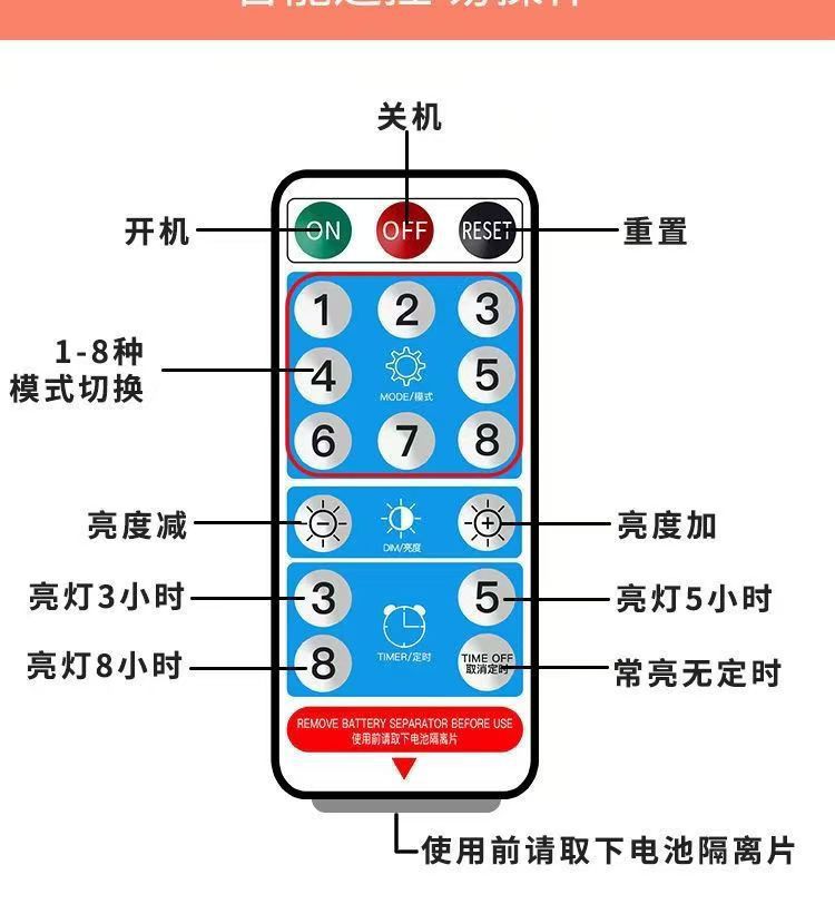 跨境热销led球泡灯串户外露营天幕太阳能灯串婚庆夜市摆摊装饰氛围灯详情17