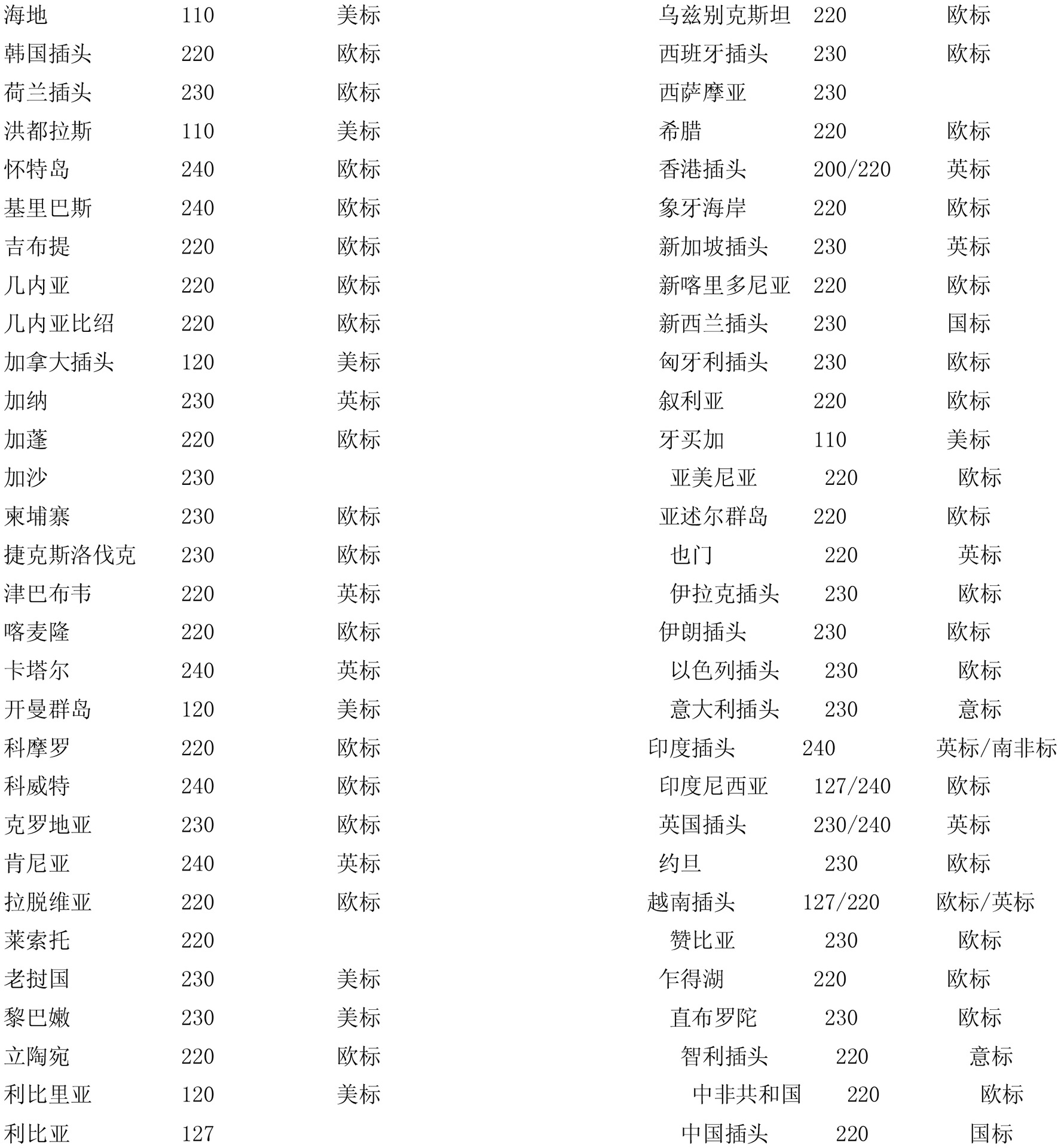 电源转换头新国标五孔多国电源转换器英规三插香港新加坡旅行插头详情23