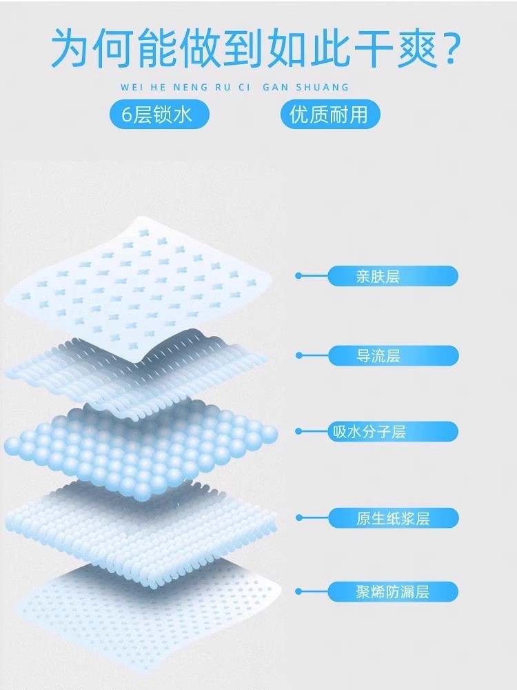 狗狗尿垫尿片宠物用品厕所除臭吸水垫尿不湿加厚100片一次性尿布详情7