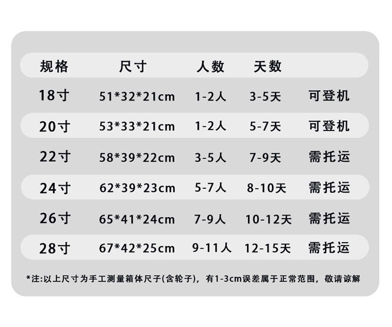 行李箱20寸登机箱高颜值轻便旅行箱女拉杆箱静音万向轮多功能皮箱详情13