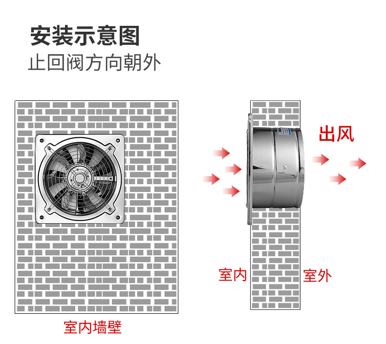 不锈钢排气扇厨房换气扇排油烟家用抽风机排风扇墙壁式换气扇批发详情20