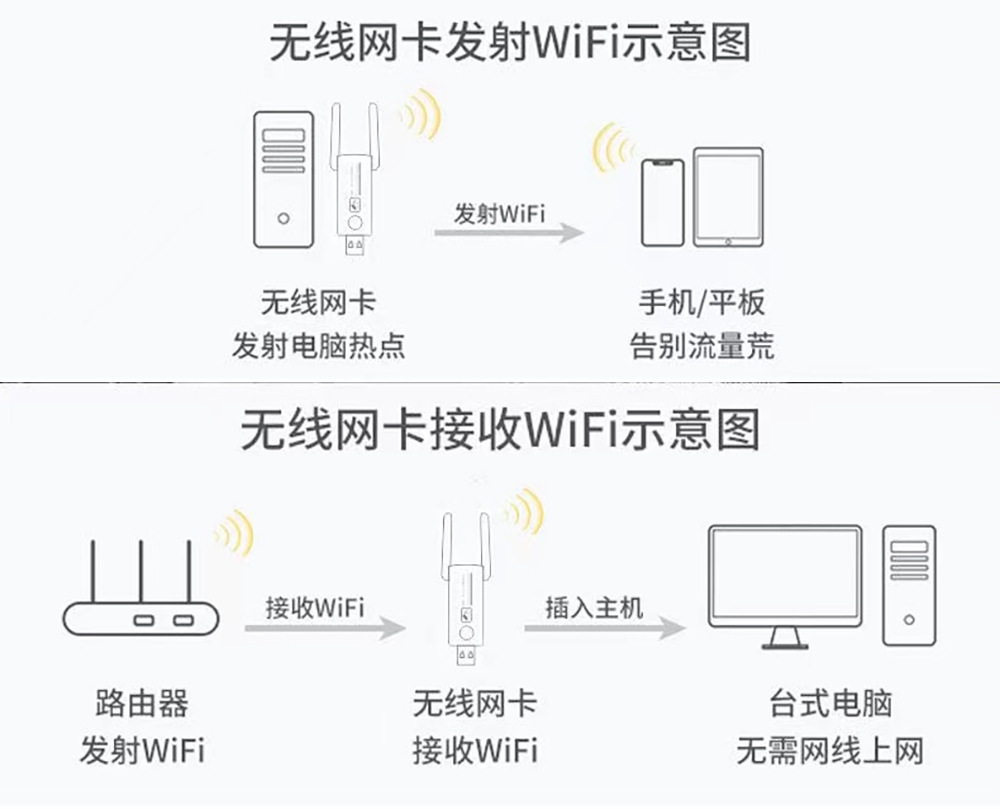 无线网卡千兆双频 免驱动电脑usb wifi接收器 1300Mbps无线网卡5G详情1