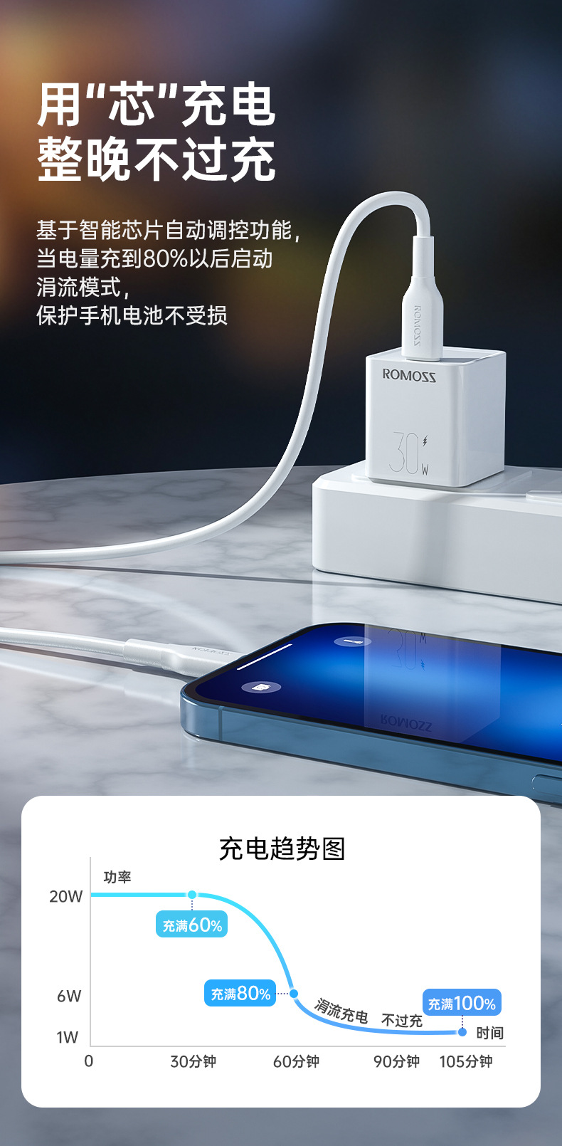 罗马仕苹果PD快充数据线20/27W适用iPhone8-14手机iPad平板充电线详情11