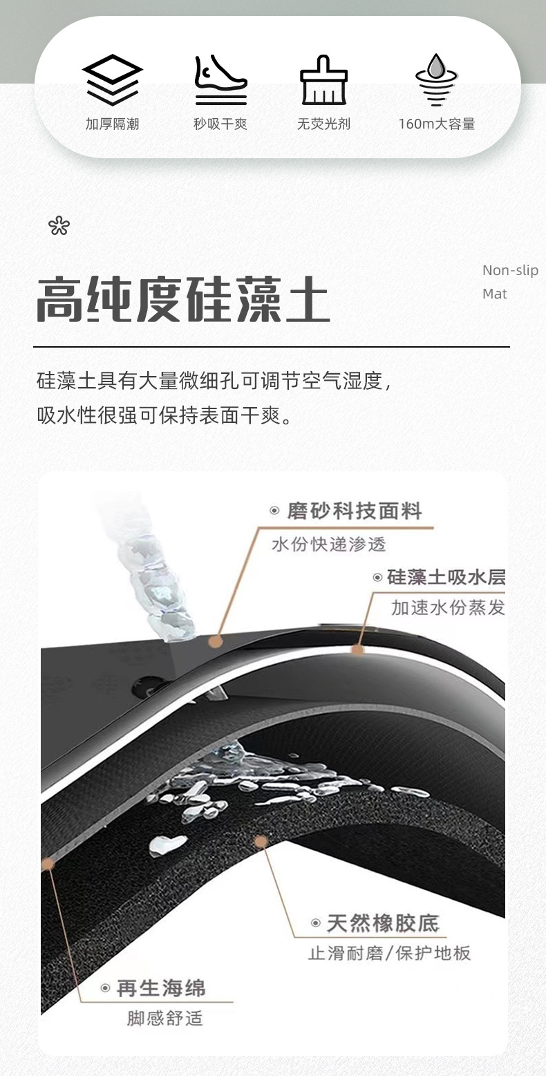 硅藻泥厨房地垫防滑防油吸水垫门口耐脏脚垫防水家用免洗可擦地毯详情3