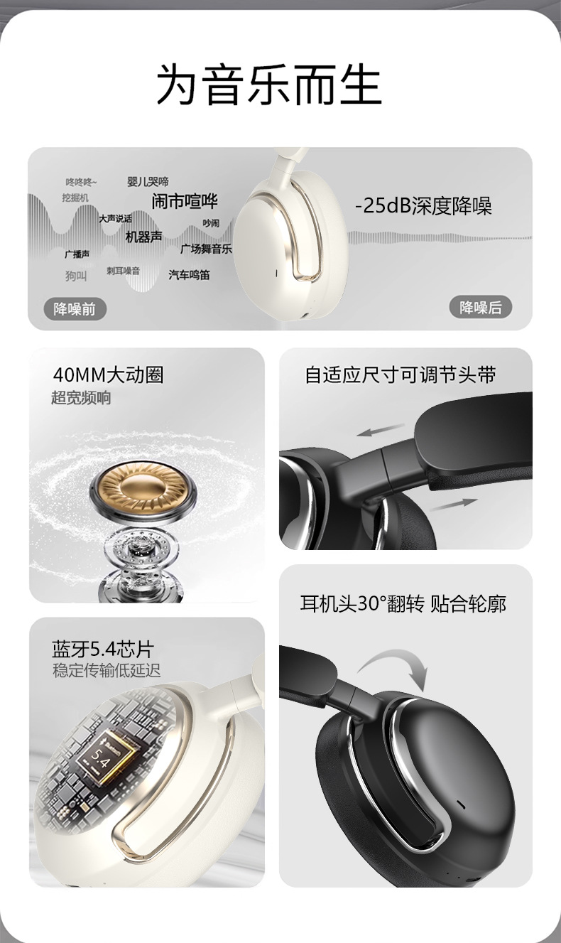 跨境新品M15主动降噪ANC头戴式蓝牙耳机立体包耳长续航私模现货详情5