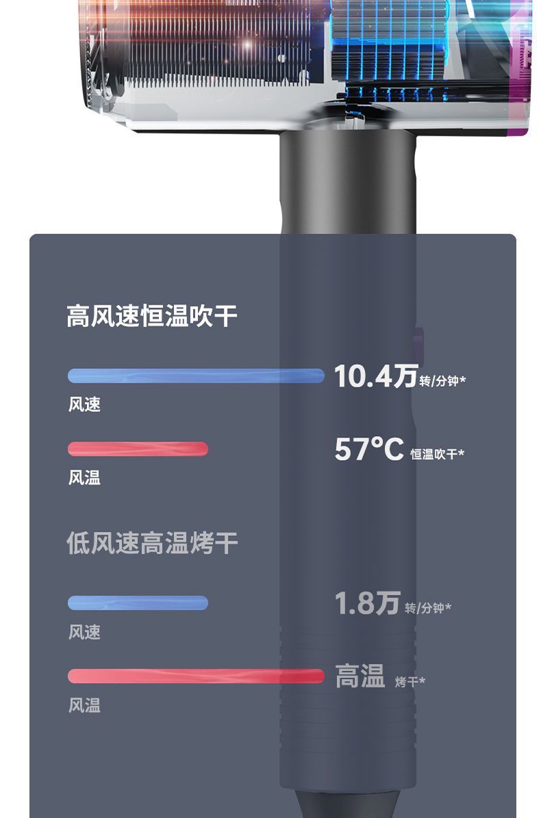 德国新款吹风机家用宿舍学生负离子不伤发大功率冷热风静音吹头发详情16