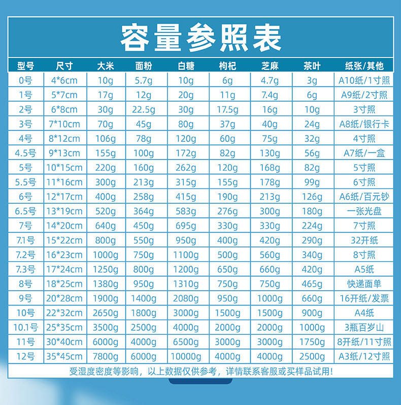 透明自封袋加厚饰品包装袋透明自封塑封袋打包材料封口袋pe塑料袋详情3