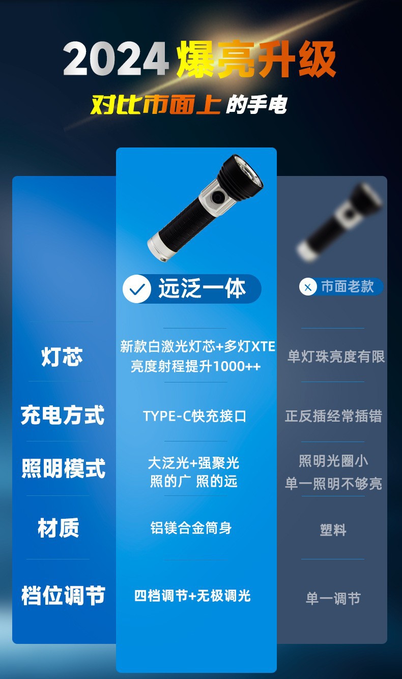 派力德新品强光手电筒远光近光多灯铝合金多功能磁吸白激光手电详情11