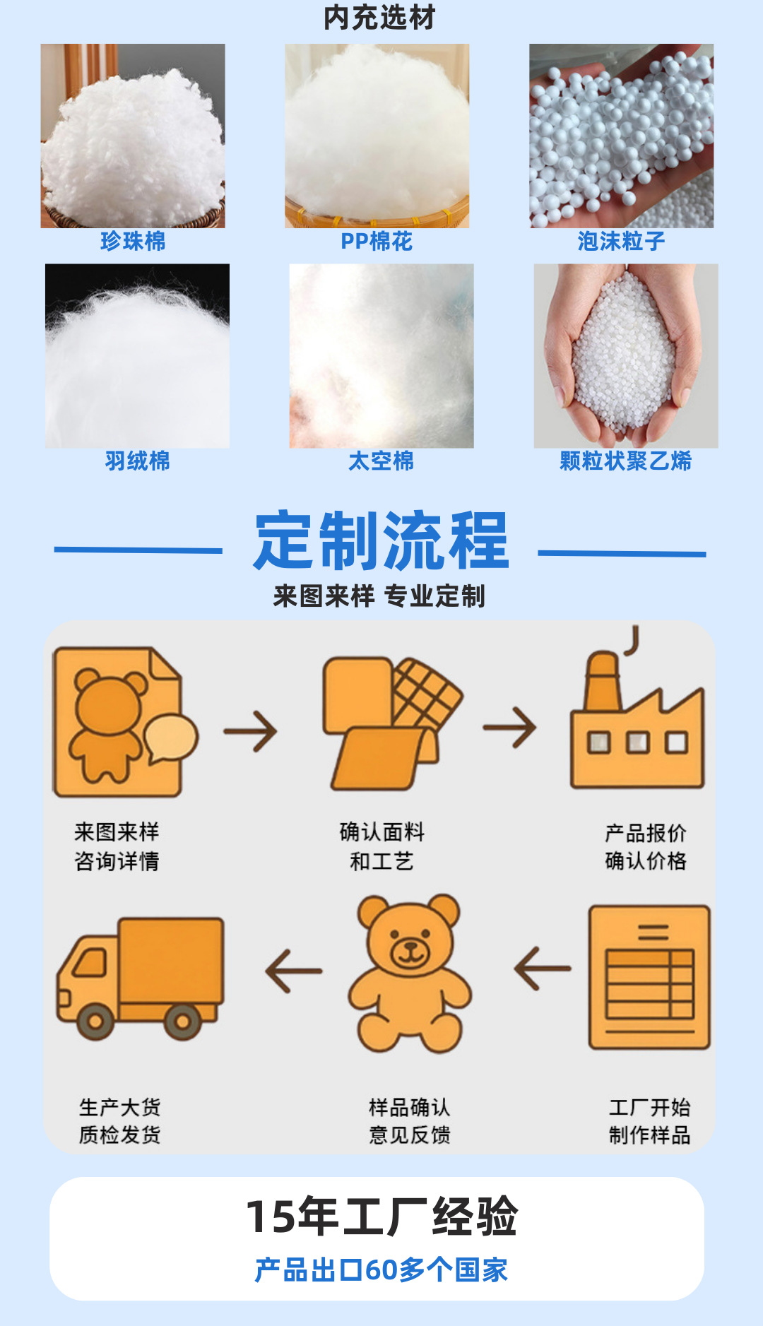 AI双眼显示屏毛绒玩偶定制来图来样IP定制创意礼物智能芯片对讲详情6