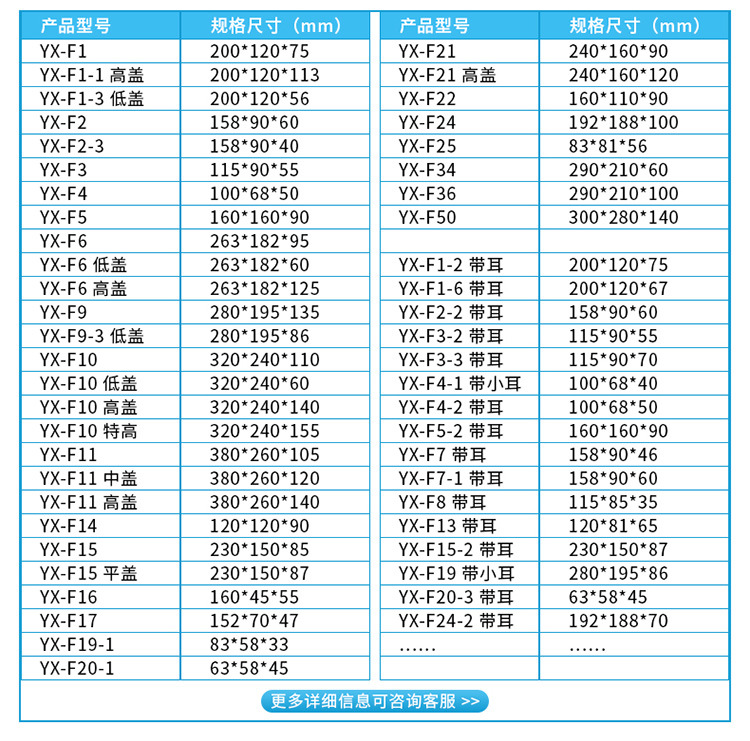 迎欣F型户外防水接线盒塑料ABS新料防水盒电缆分线盒IP66电源盒详情9