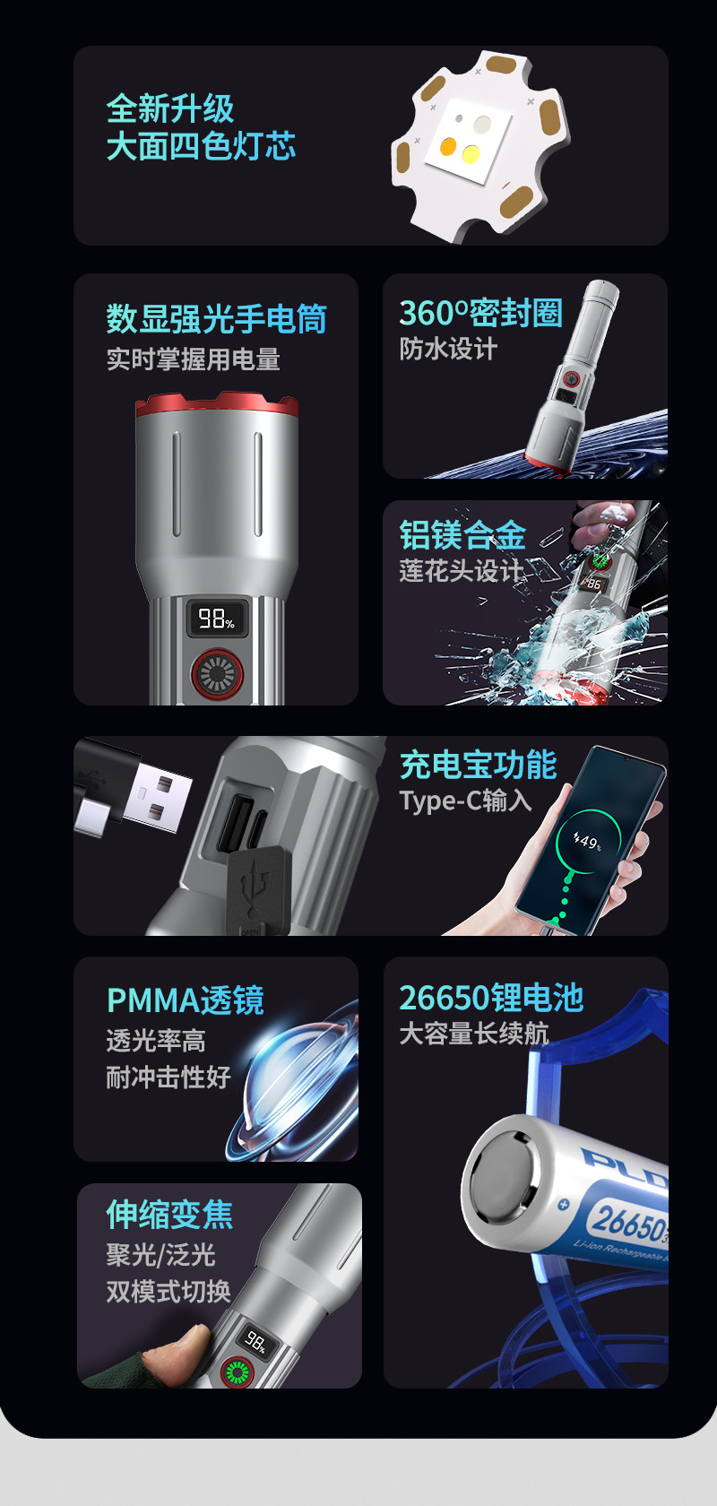 跨境2025新品强光远射手电筒白激光变焦数字电显户外工厂直供详情2