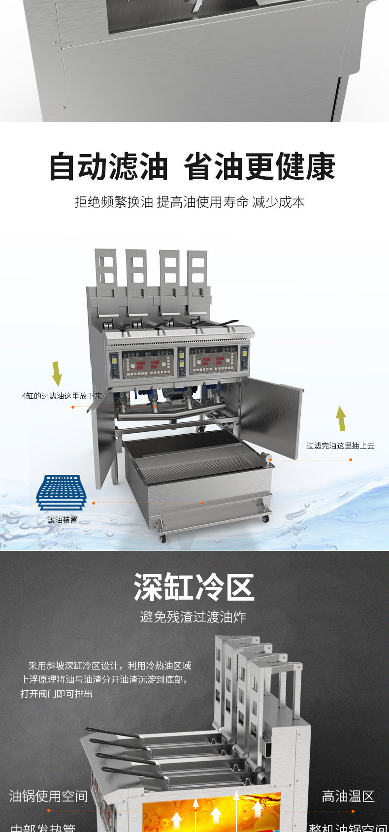 OFE-H413电脑版自动升降油炸锅抽拉式油槽入锅可全功率加热详情6