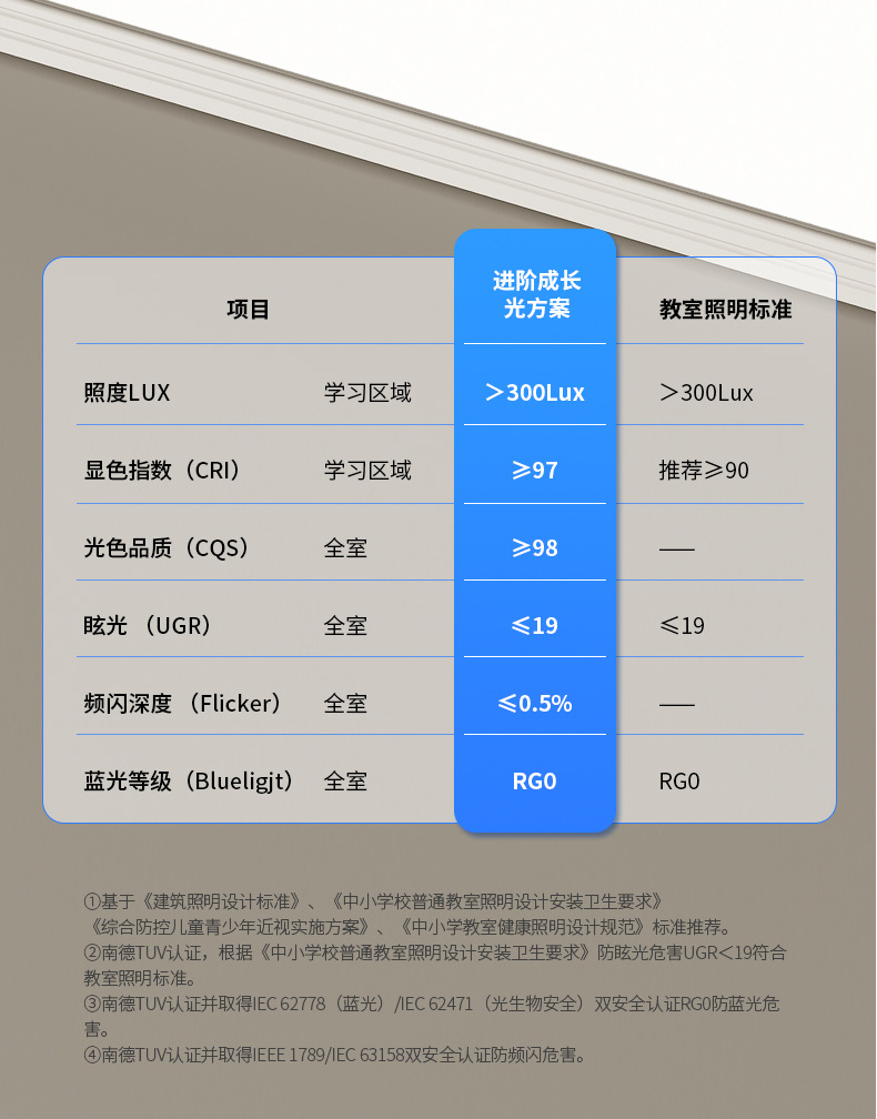 普瑞芯片高亮护眼灯全光谱led吸顶灯简约现代阳台房间卧室灯具详情9