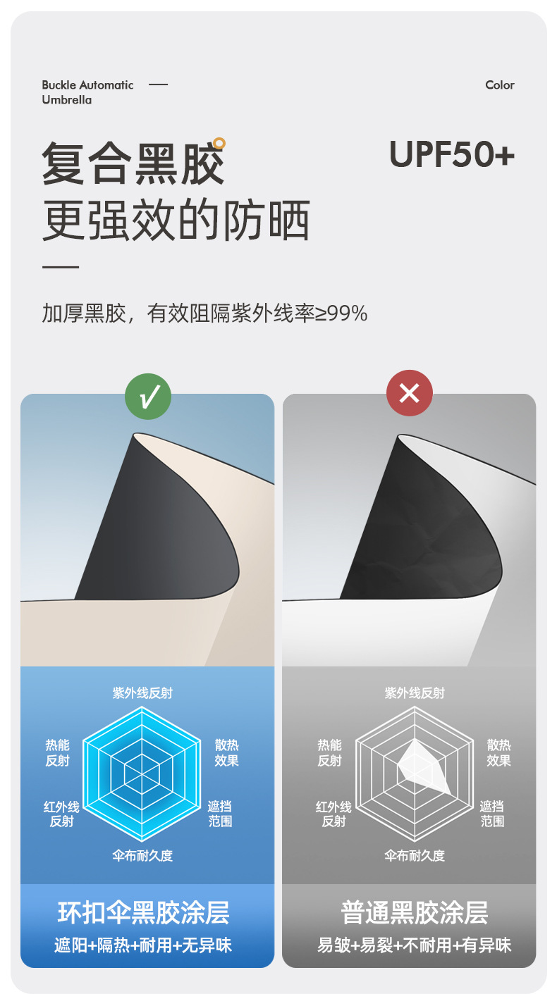 环扣自动雨伞大号防晒防紫外线晴雨两用遮阳加大加固雨伞女高级感详情8