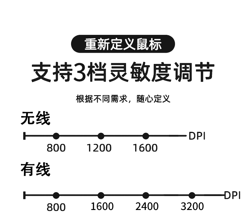 Wholesale of fifth-generation vertical mouse, ergonomic upright Bluetooth mouse, computer charging wireless mouse pic 10
