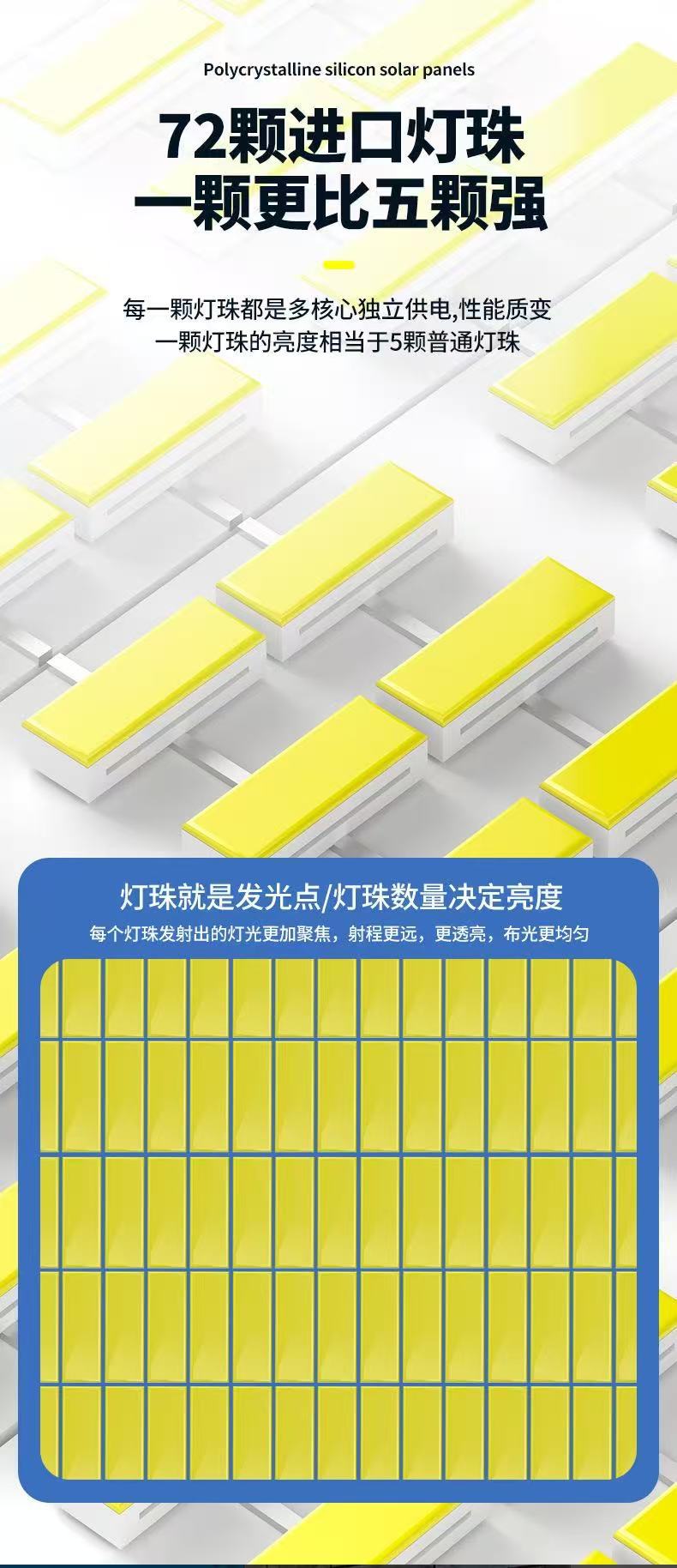 LED/COB solar sensor wall lamp, adjustable garden lamp, remote control waterproof, multi-speed light source, outdoor high-brightness pic 5