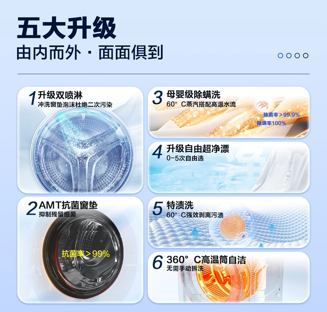 海尓统帅滚筒洗衣机全自动10公斤大容量懒人超薄家用一级能效变频详情4