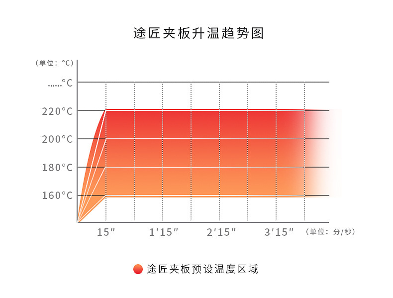 理发店专用加宽电夹板玉米须烫熨蓬松垫发根波浪发廊不伤发熨板女详情9