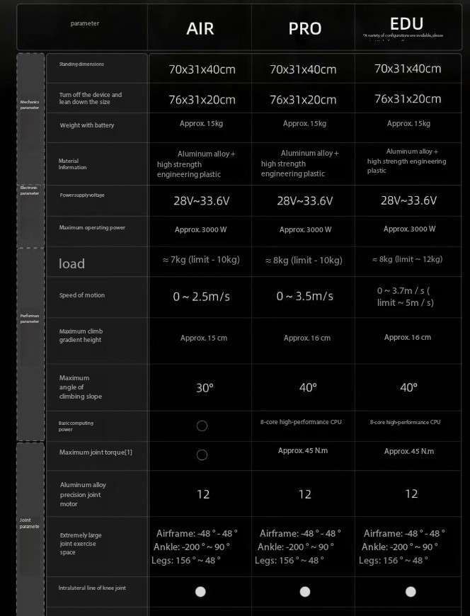 ai机器狗 四足机器人 消防机器狗，表演机器狗，导购机器人 陪伴详情2