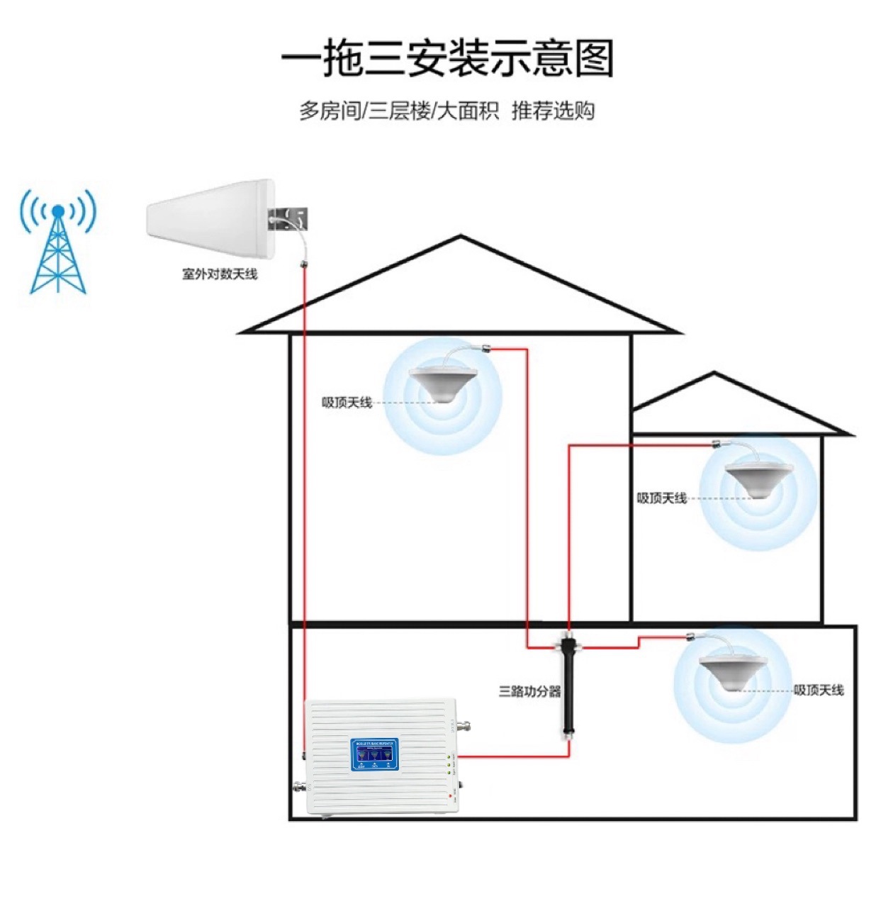 新款三频主机GSM-DCS-3G手机信号放大器增强三网4G通话上网接收器详情4