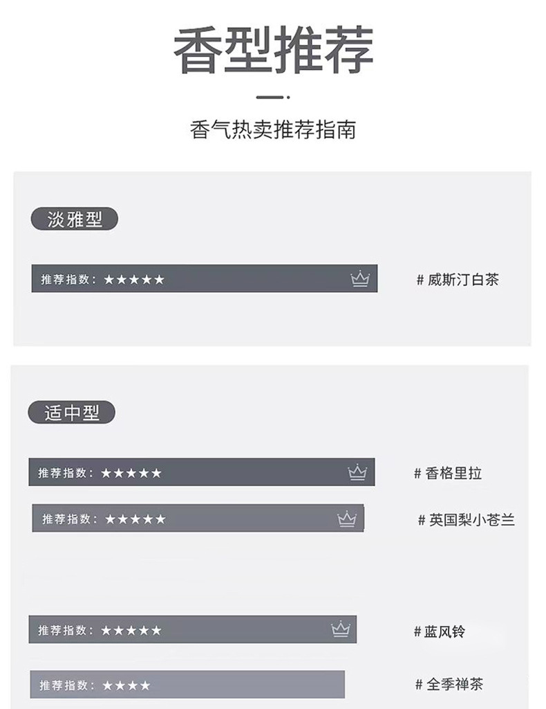 扩香精油酒店香氛机专用持久留香会所酒店民宿香氛机专用精油香薰详情5