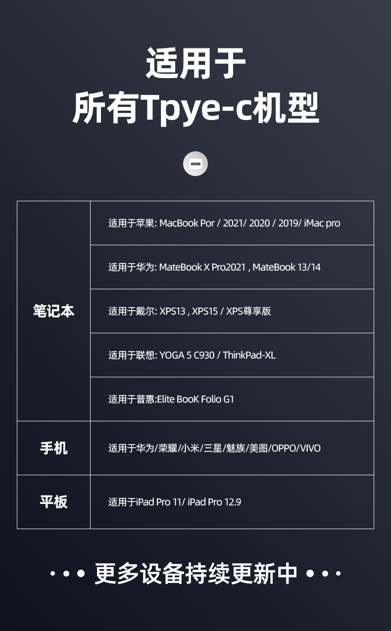 双Typec头PD数据线传输公对公适用华为小米三星笔记本充电加长线详情14