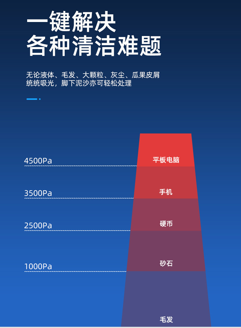 Wireless pet vacuum cleaner, 120W high power, car and home dual-purpose handheld rechargeable dry and wet vacuum cleaner pic 16
