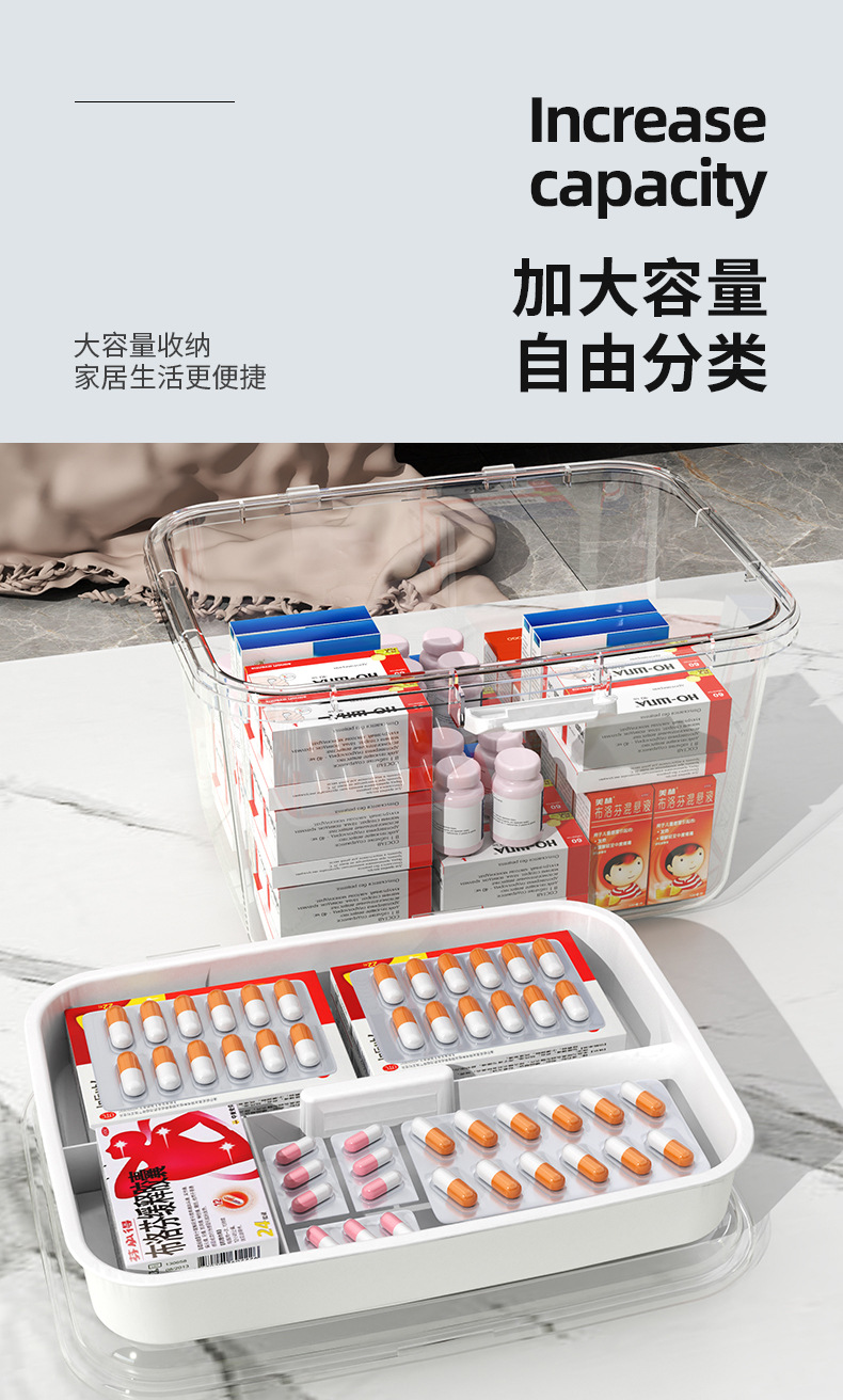 家用便携药箱家庭装医药箱大容量药物收纳盒透明分类医疗急救药盒详情9