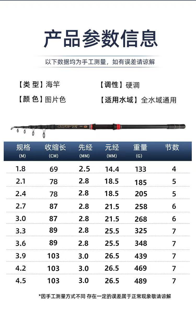 海竿鱼杆批发远投抛竿钓鱼竿套装3.6米全套渔具户外垂钓用品跨境钓竿详情8