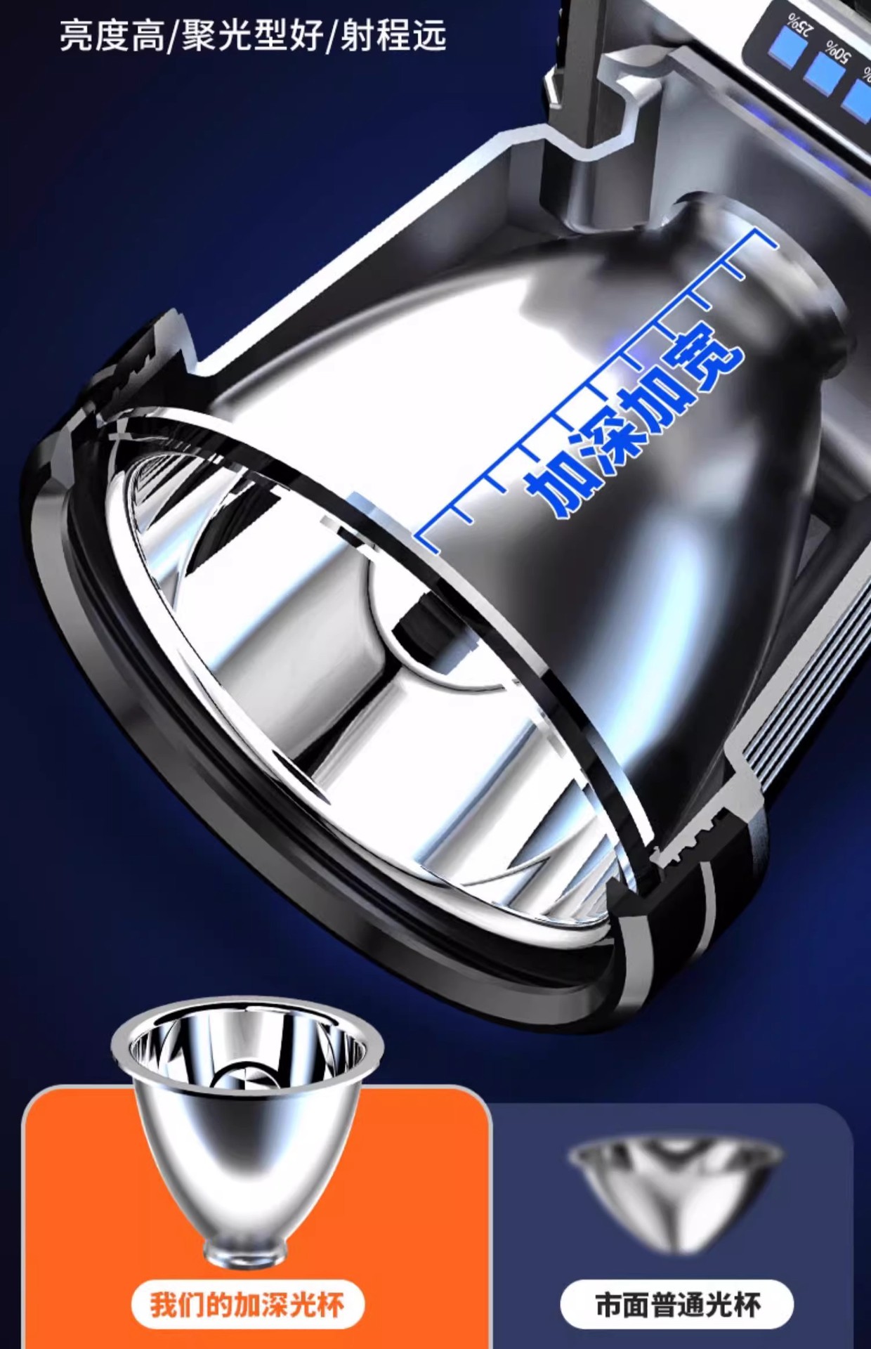 头灯头戴式强光充电超亮钓鱼专用超长续航锂电手电筒矿灯感应夜钓详情9