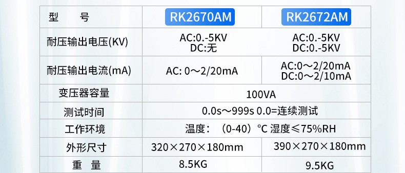 REK美瑞克RK2670AM耐压测试仪 介电强度高压击穿交直流耐压测试仪详情6