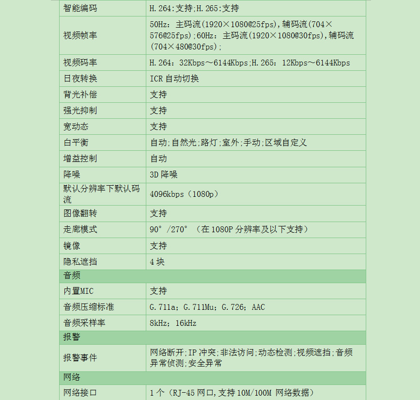 大华200万红外4POE定焦录像机枪机摄像头DH-IPC-HFW1230V-A-I4详情7