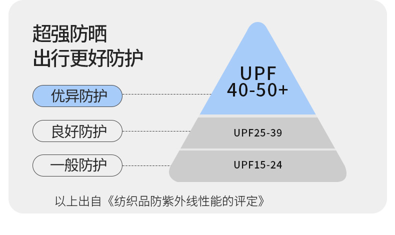 夏季儿童无痕空顶帽防晒帽男女童一体防紫外线遮阳帽运动太阳帽详情3