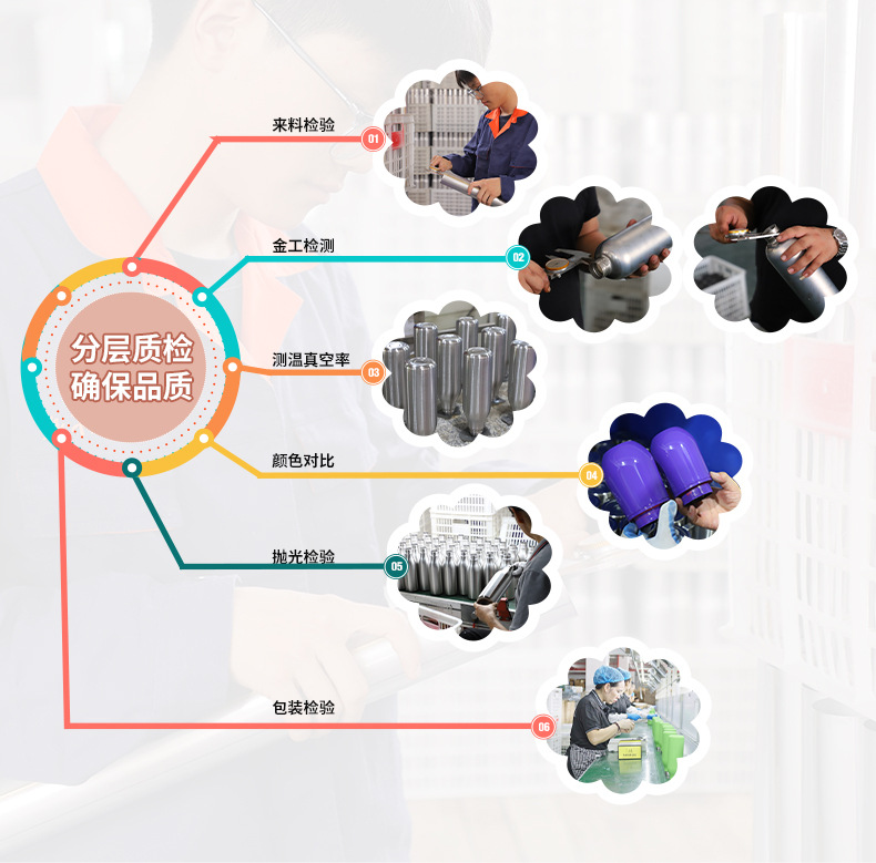 外贸专供304不锈钢创意保温杯可乐瓶蛋壳杯乐途运动瓶男女水杯2详情4