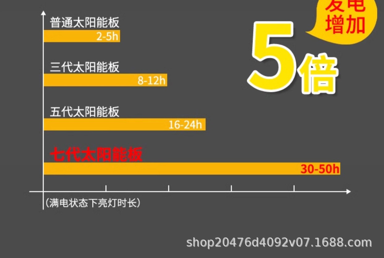 出口外贸批发高端超亮太阳能led灯带户外防水庭院氛围装饰灯条详情16