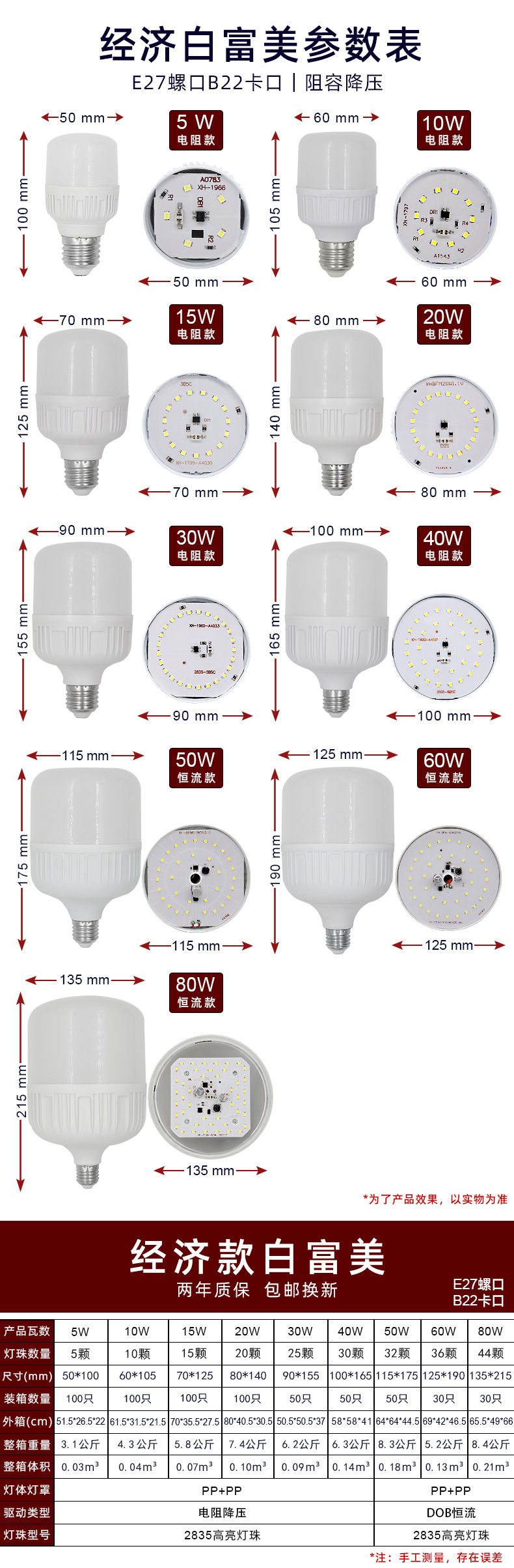 Bulb energy-saving, white Rich beauty, high rich handsome plastic-coated aluminum diamond model factory direct sales, wholesale screw socket LED bulb pic 23
