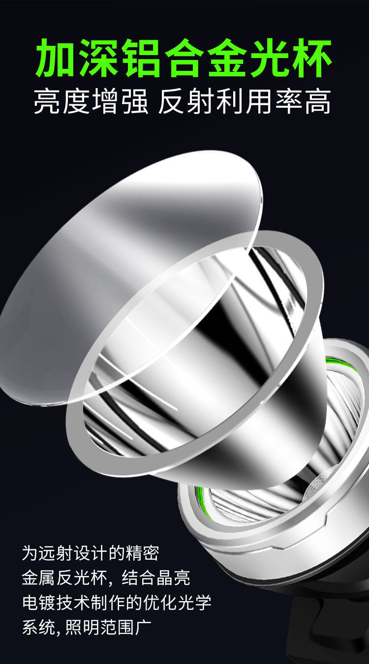 头灯强光可充电户外超亮远射头戴式双锂电超长续航手电夜钓鱼矿灯详情8