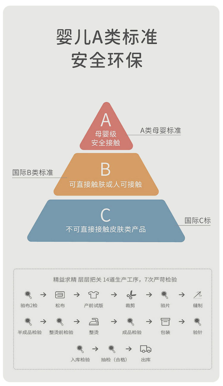 纯棉A标婴儿睡衣春秋单层睡衣分体套装长袖秋衣宝宝衣服宝宝套装详情6