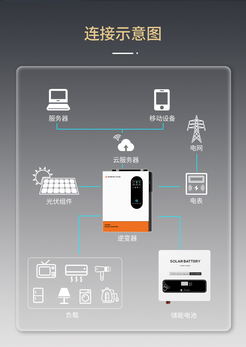 25.6V200AH壁挂式家用光伏储能磷酸铁锂电池 太阳能储能设备高效稳定 其他分类适用详情7