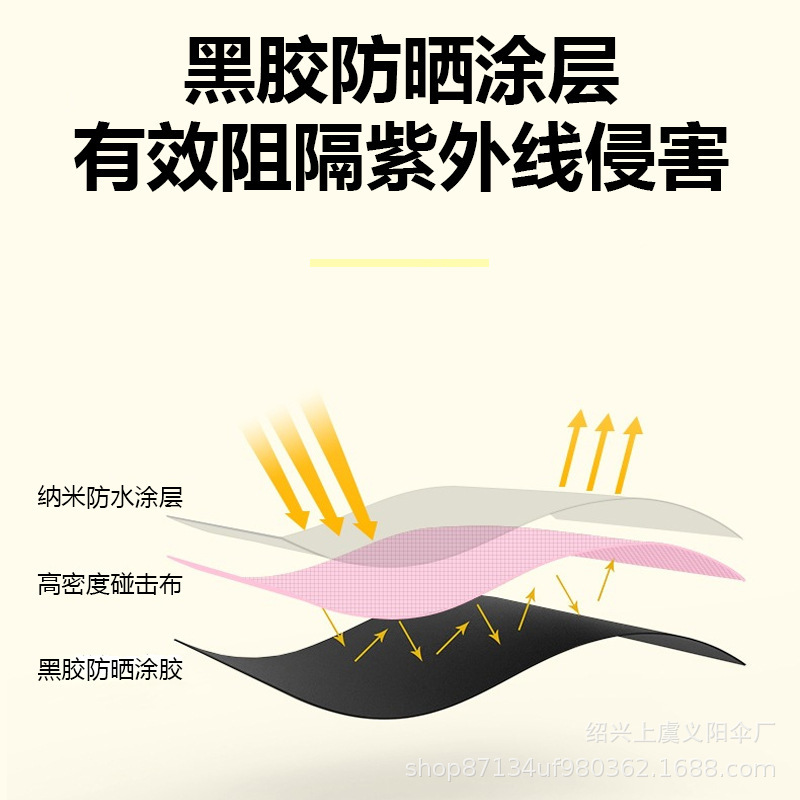 水果伞全自动抗风雨伞三折双人晴雨商务遮阳伞uv伞印制量大批发详情6