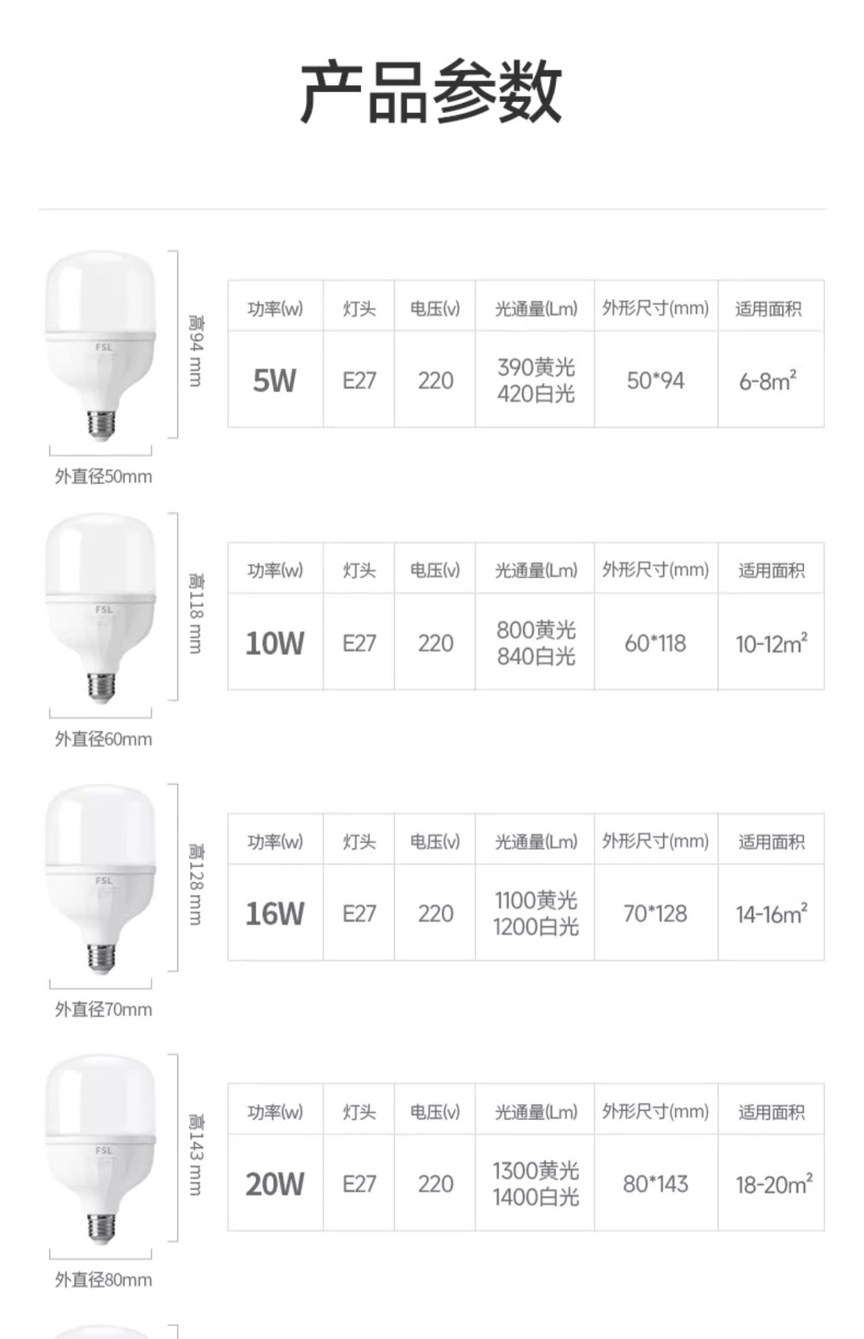 佛山照明LED灯泡E27节能无频闪照明高亮球泡厂房大功率照明球泡灯详情15