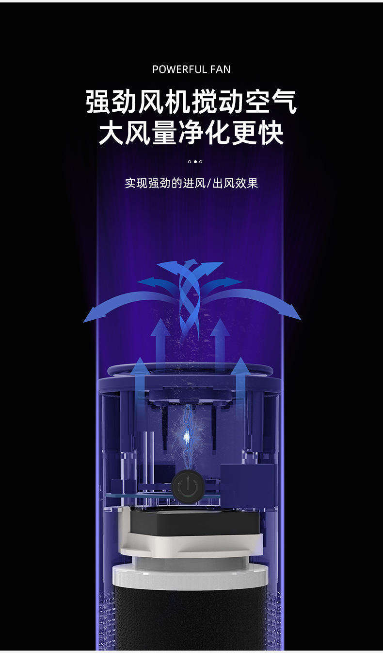 跨境桌面空气净化器除烟异味除尘USB充电车载空气负离子净化器详情5
