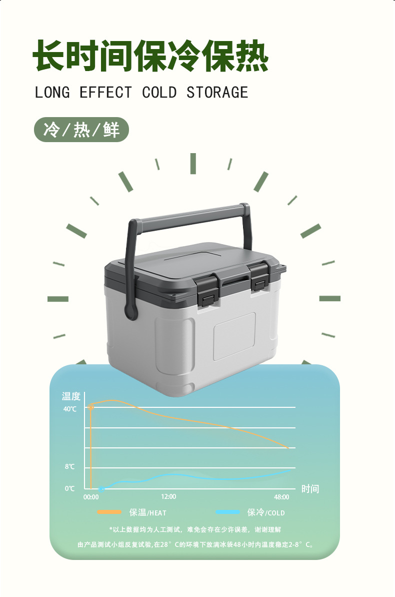 21L insulated box, prefabricated house insulated refrigeration box, portable outdoor picnic box for preservation pic 10