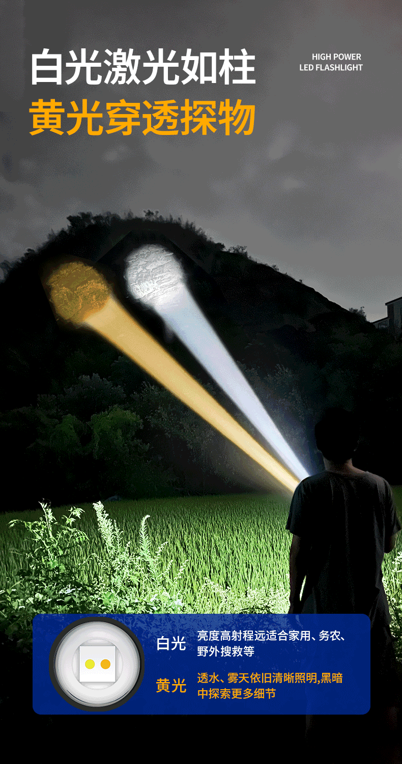 Cross-border 2025 New Product: High-intensity long-range flashlight with yellow and white dual laser digital display, outdoor dual-switch side light strip magnetic attraction pic 8