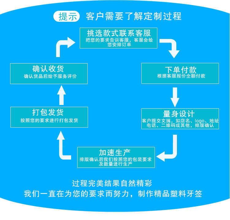 Wholesale factory stock of interdental brushes, L-shaped interdental brushes, 7-shaped interdental brushes, wire bristles, 10-piece toothpick brushes pic 13