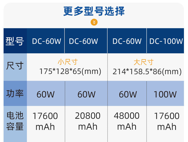 DC18-120Wups不间断电源miniDC电源路由器监控续航直流备用电源详情17