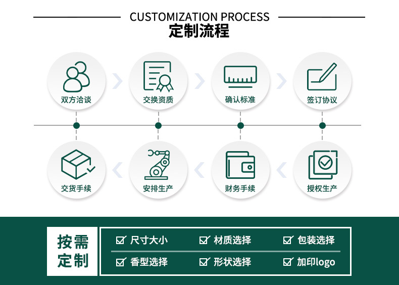 空气清新剂持久厨房洗手间除臭剂去除异味香氛家用空气净化剂香薰详情16