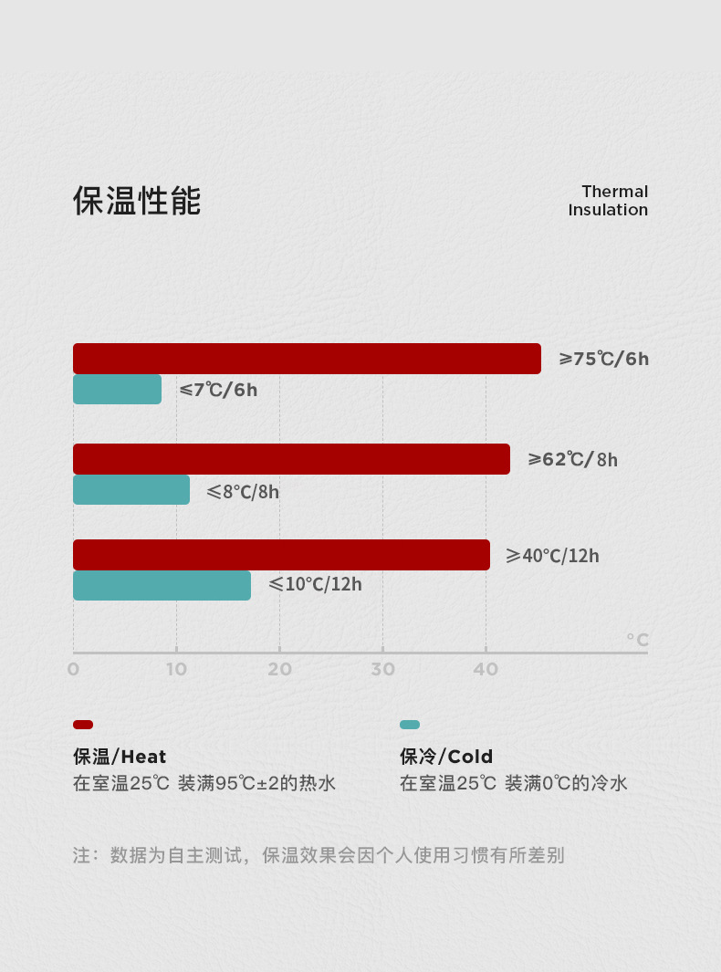 不锈钢保温杯316智能水杯男女士茶水分离高颜值礼品定制杯子批发详情14