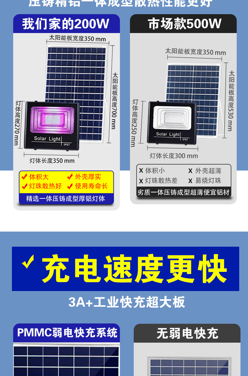 Solar floodlights, indoor greenhouse vegetable and succulent led outdoor full-spectrum plant growth lights, supplementary lighting lights pic 7