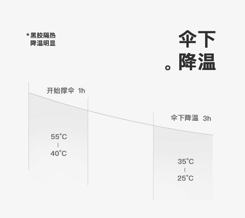 新款五折双层伞花朵防晒防紫外线遮阳伞小清新雨伞五折晴雨两用伞详情13